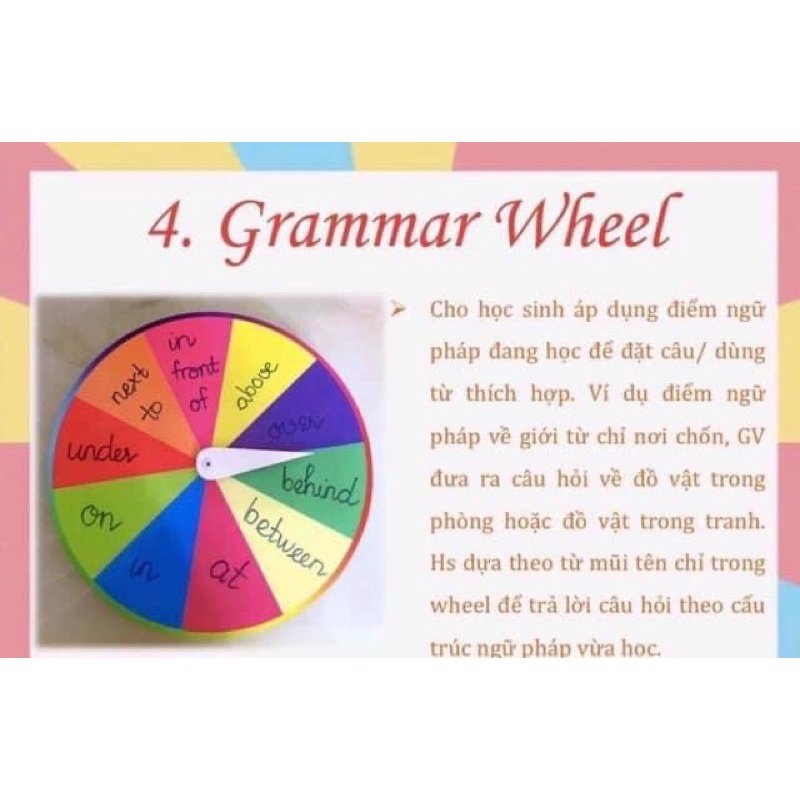 Vòng quay may mắn - Chiếc nón kì diệu - The Magic  Wheel