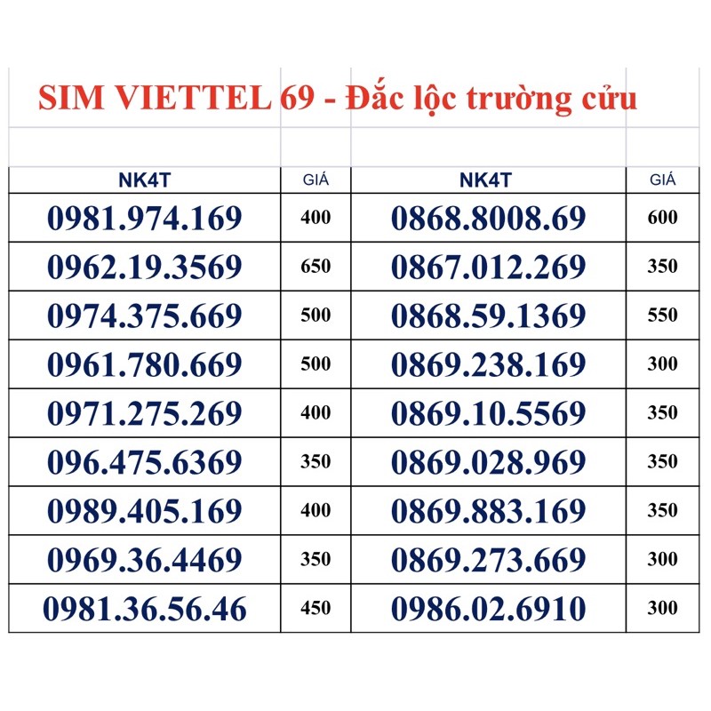 Sim 4G Viettel Tomato F90. Sim 69 - Lộc Trường Phát . Đăng ký chính chủ miễn phí