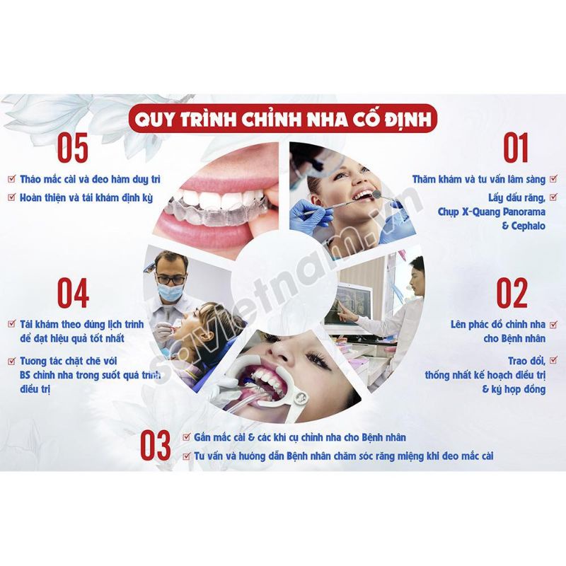 Tranh poster nha khoa tư vấn các chủ đề: răng sứ, implant, chỉnh nha, tẩy trắng,trám răng...