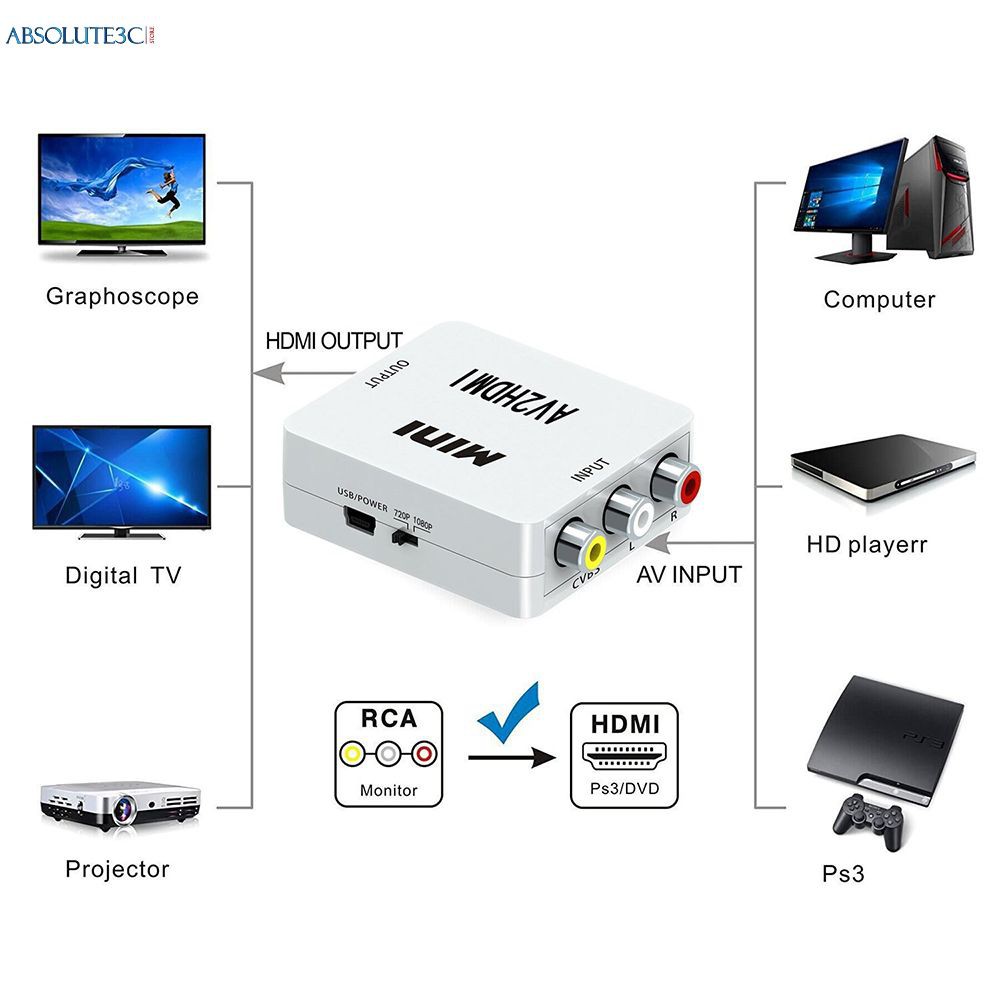 Bộ chuyển đổi AV sang HDMI (Xả Kho) Bộ chuyển đổi AV sang HDMI/Cvbs/R Video Hỗ Trợ Video 1080p Mini Chất Lượng Cao