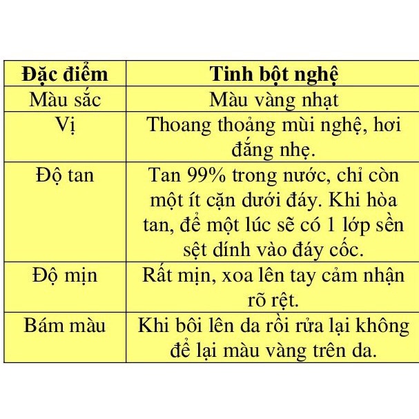 50gr Tinh Bột Nghệ Dưỡng Da Mờ Thâm Handmade