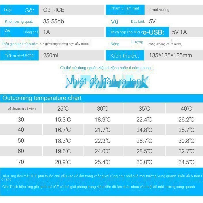 Quạt làm mát mini di động điều hòa nhỏ không khí lạnh Phun ẩm văn phòng sạc USB