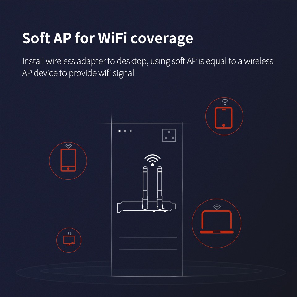 Bộ Thu Phát Wifi Comfast Cf-Wp650 Pci-E 650mbps 802.11ac 2.4g / 5ghz Wifi