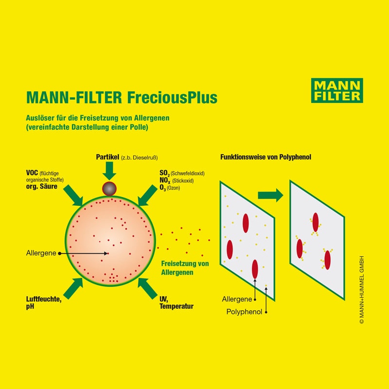 Lọc gió điều hòa cacbon xe Toyota Land Cruiser, Yaris, Camry, Corolla, Lexus. Hãng Mann CUK1919, 87139YZZ10, 8713950060