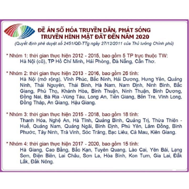 Dàn Ăng Ten, Dàn An Ten Dùng Cho TV Và Đầu Thu Kỹ Thuật Số Xem Truyền Hình Miễn Phí DVB-T2