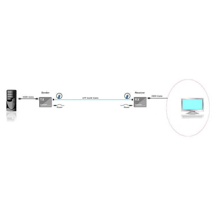 Hdmi sang lan - Bộ chuyển đổi kéo dài hdmi qua lan 120M (Có chức năng thông LAN) HDMI-120M HL-HDMI-120TR