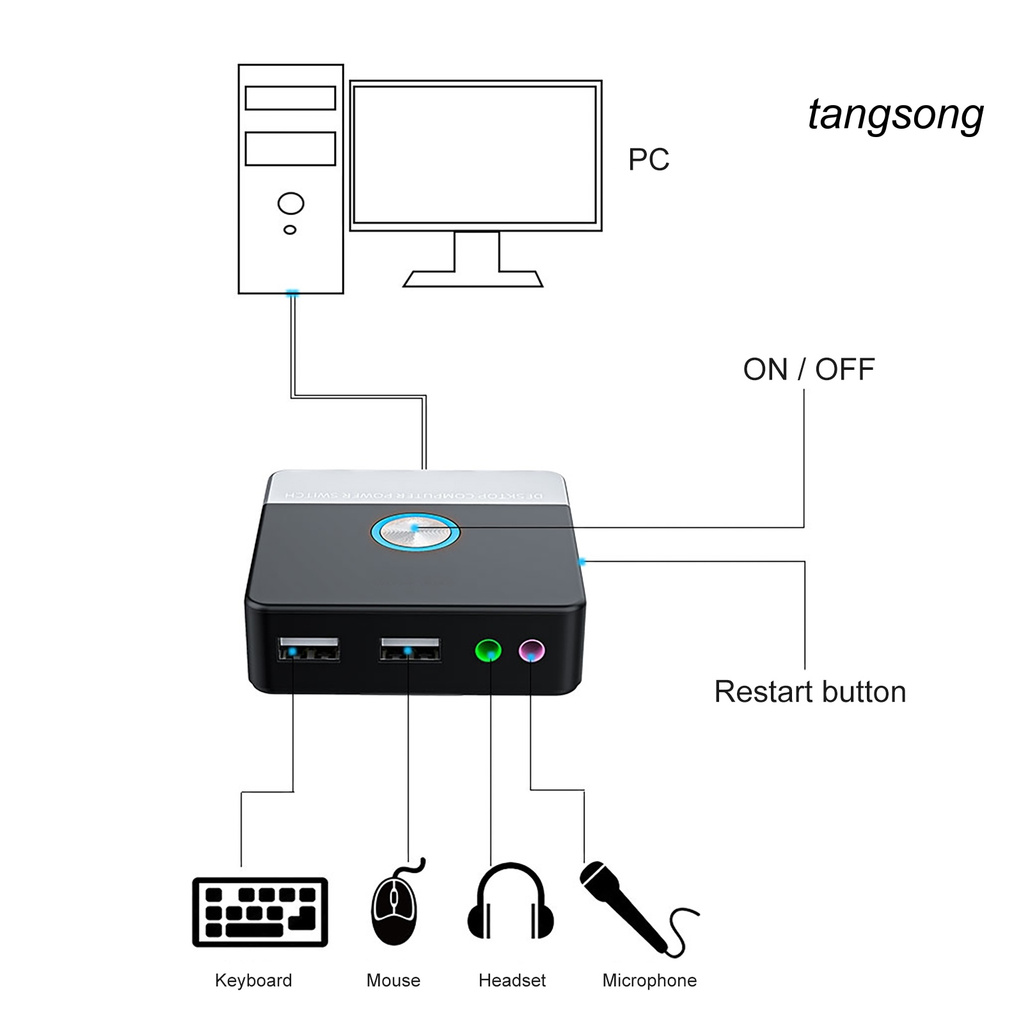 Ổ Cắm Sạc 2 Cổng Usb Cho Máy Tính