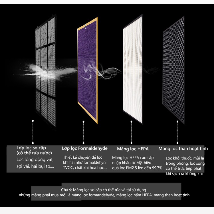 [Mã ELHA22 giảm 6% đơn 300K] YA05 Máy lọc không khí tốt Pm2.5, formaldehyd, ion âm để ngăn ngừa nấm mốc phát triển