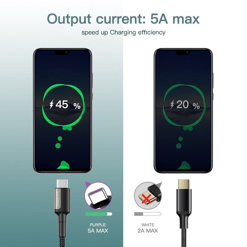 Cáp Sạc Nhanh KUULAA Đầu Usb Type C 5A Cho Huawei Mate 20 Pro P20 Lite