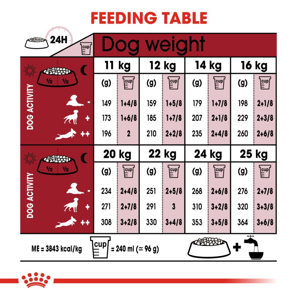 10kg,ROYAL CANIN MEDIUM ADULT Dành cho chó có (cân nặng tối đa từ 11 - 25 kg) và đang trong lứa tuổi Puppy từ 12 tháng