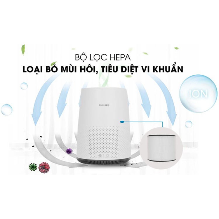 Máy Lọc Không Khí Philips AC0850  – Hàng Chính Hãng