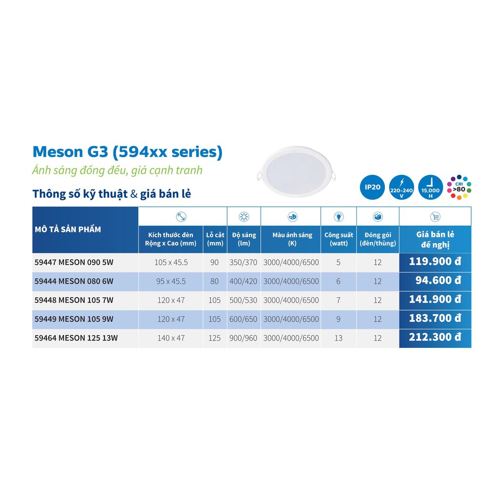 BÓNG ĐÈN LED 9W PHILIPS MESON GEN3 59449 ÂM TRẦN DOWNLIGHT KIỂU TRÒN