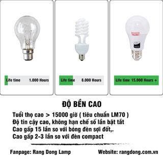 Bóng đèn LED BULB Rạng Đông 15w