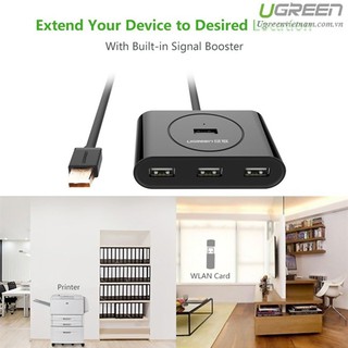 Bộ chia USB Ugreen 20212