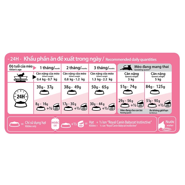 NEW DATE 11/24- BABYCAT Pate Cho Mèo Mẹ & Mèo Con Cai Sữa Tập Ăn ROYAL CANIN MOTHER & BABYCAT 195g
