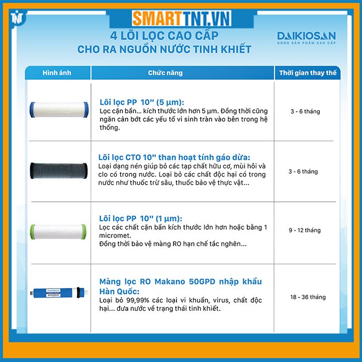Máy lọc nước RO chính hãng Daikiosan DSW-32009H3 cao cấp