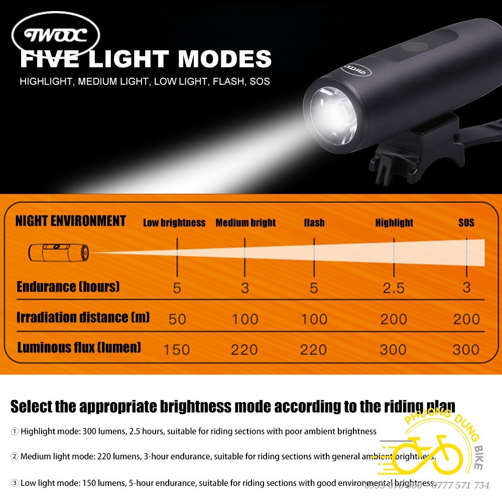 Đèn pha xe đạp TWOOC TX300 300LM
