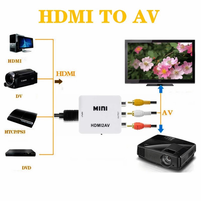 Bộ Chuyển HDMI ra AV ARIGATO Chống Nhiều Hình Ảnh Siêu Nét Bảo Hành 12 Tháng.BH1