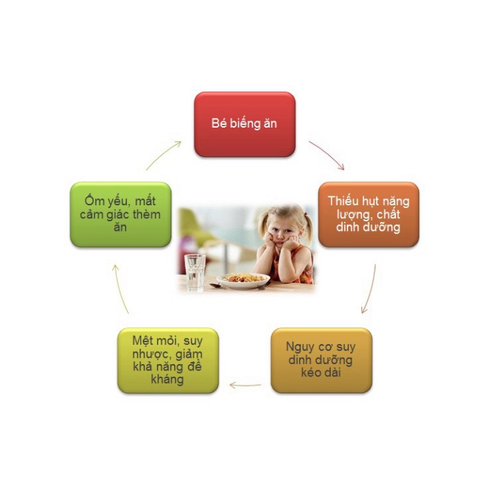 BUONA ENERGIA ORO SIRO KÍCH THÍCH BÉ ĂN NGON MIỆNG 10 LỌ X 10ML | NHẬP KHẨU CHÍNH HÃNG ITALIA .