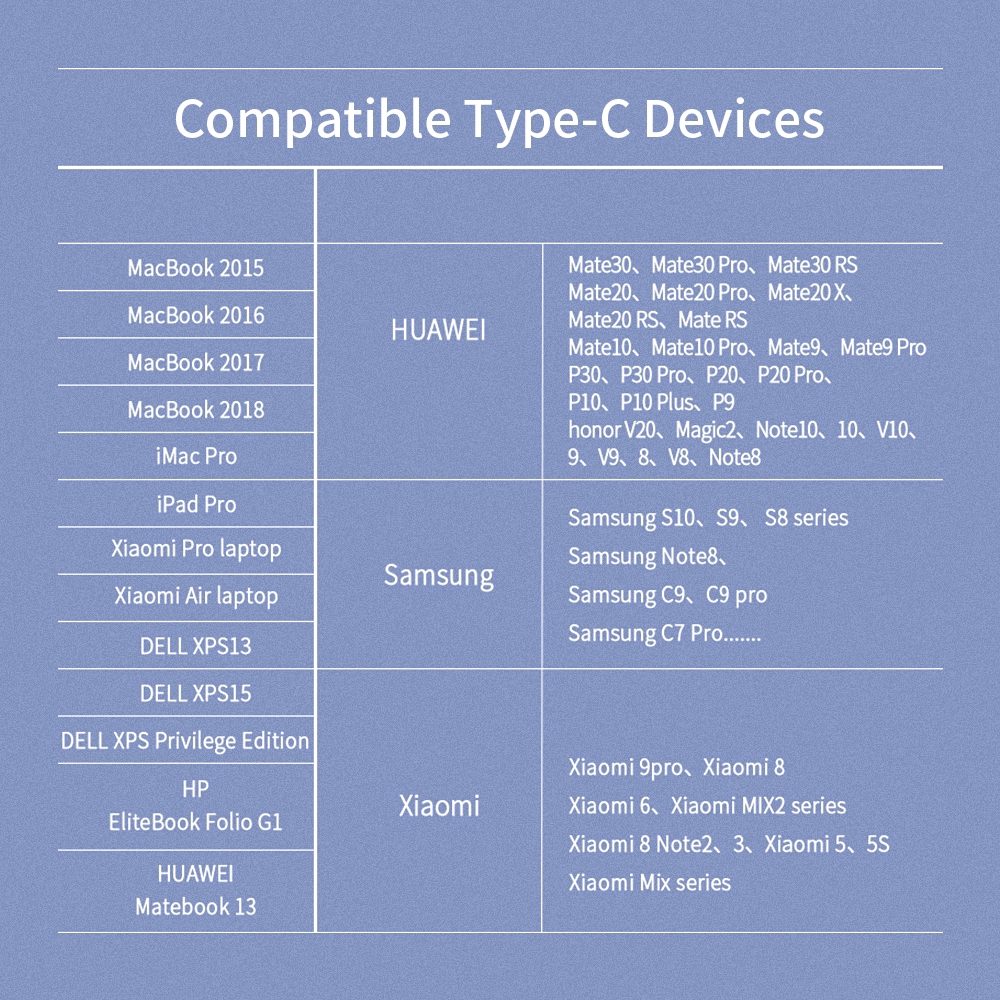 Dây cáp sạc nhanh Essager đầu USB Type C có đèn LED cho Samsung S20 S10 Xiaomi