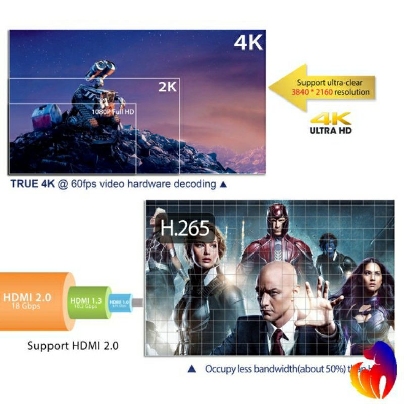 Android box HK1 MINI. Rom gốc 9.0. RAM 2G ROM 16Gb. Mua mới bóc hộp 1 lần. Tặng kèm cáp HDMI to VGA.