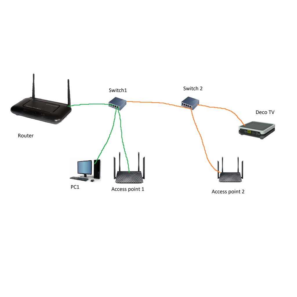 Bộ chia mạng TP-Link 5 cổng SG105E - Hàng Chính Hãng