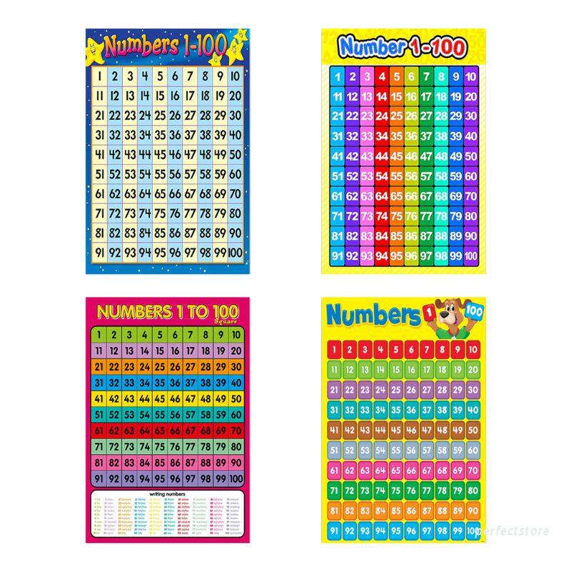 Bảng Số 1-100 Giáo Dục Cho Bé