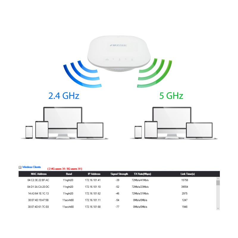 Bộ Phát Wi-fi Không Dây Ốp Trần APTEK AC752P Băng Tần Kép  - Cấp Nguồn Qua Cáp POE - Chính Hãng - Bảo Hành 36 Tháng.