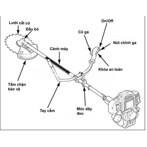 Máy cắt cỏ HonDa GX-35, động cơ 4 thì Honda GX35