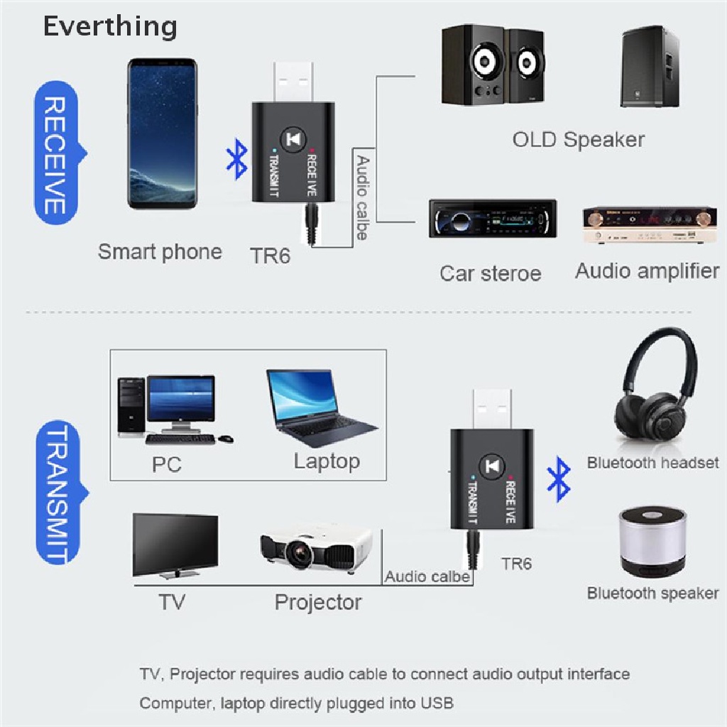 Thiết Bị Truyền Nhận Tín Hiệu Bluetooth Không Dây 2 Trong 1 Cho Máy Tính