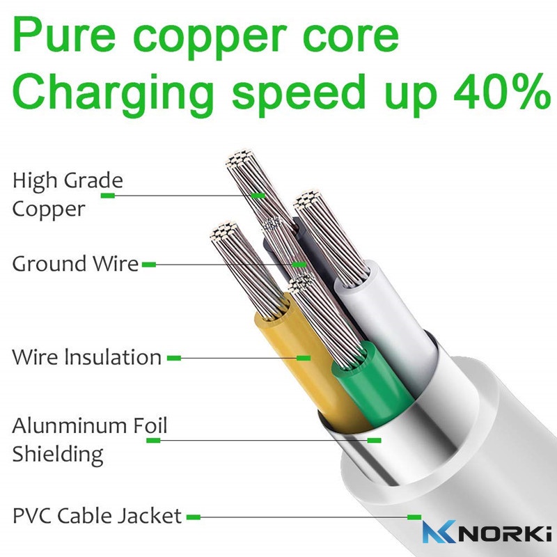 Dây Cáp Sạc USB Type C Dài 1M