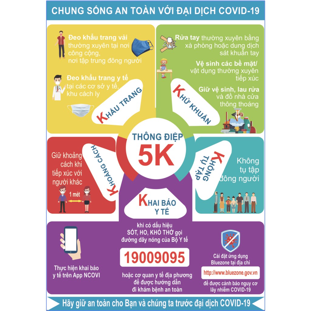 Decal dán Quy định 5K Bảng Biểu Tuyên Truyền Trang Trí Mầm Non, Tiểu học, Nhà trẻ