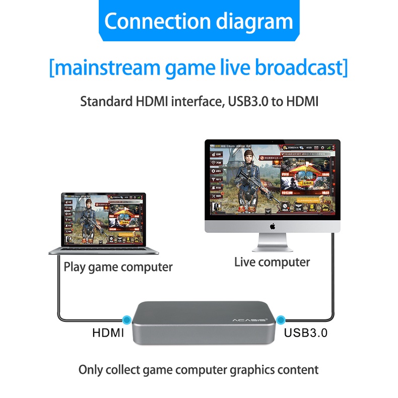 Acasis hdmi to usb3.0 hd video capture card live stream 1080p hd game record boxing tương thích hệ thống windows / linux ps4 ns