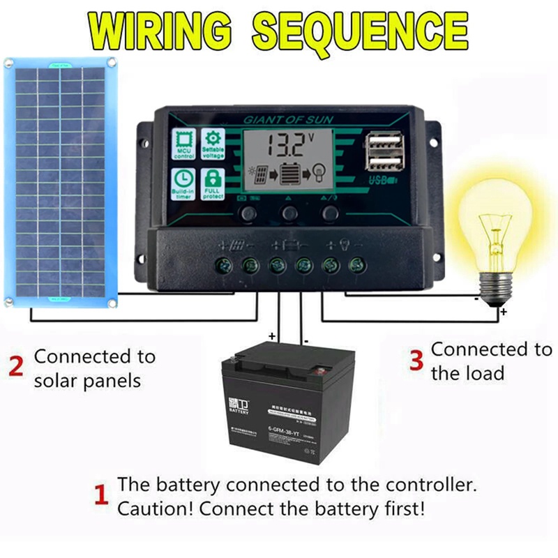 Bộ Điều Khiển Tấm Năng Lượng Mặt Trời 300W 12V 5V Chống Nước Monocrystalin Pin Sạc -50A