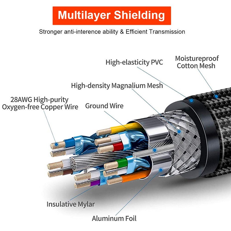 Dây Cáp HDMI 8K 60Hz 48Gbps Cho PS5 PS4 HD TV Box Và Cáp 1M/2M/3M/5M