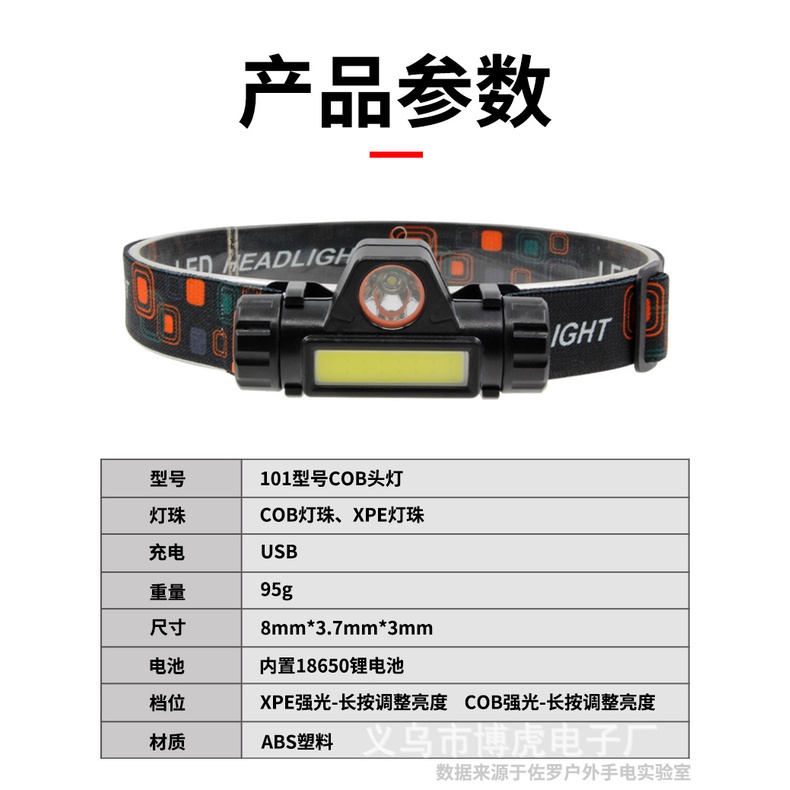 Đèn Pha LED Siêu Sáng Chống Thấm Nước Với Nam Châm Tiện Lợi