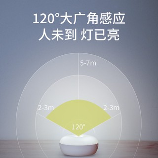 Đèn Led Cảm Biến Thông Minh Baseus