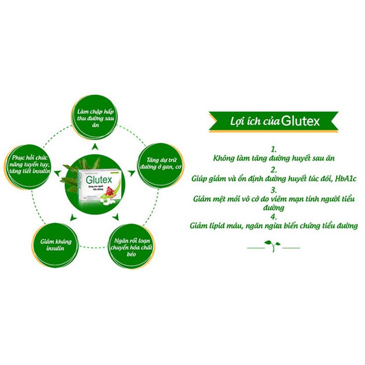 GLUTEX - Ổn Định Đường Huyết ⚡chính hãng⚡mua 2h hoàn ship 20k⚡