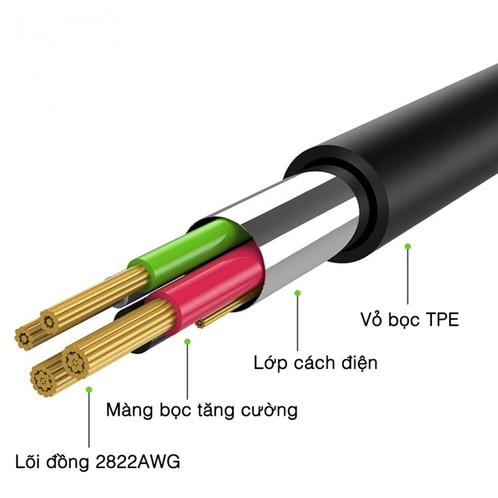 Cáp sạc USB Type C hỗ trợ sạc nhanh cho tất cả các dòng điện thoại Android có chuẩn kết nối USB Type C