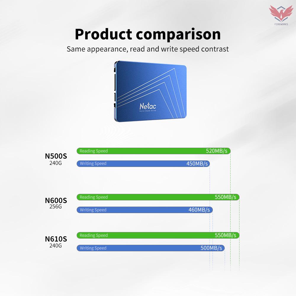 Ổ Đĩa Cứng Fir Netac N600S 128gb Ssd 2.5inch Sata Iii Hdd Sata6Gb / S Tlc Nand Cho Laptop Pc 500 / 400 Mb | BigBuy360 - bigbuy360.vn
