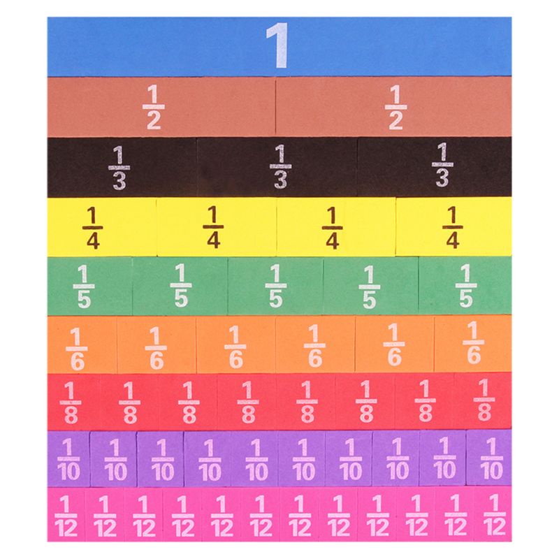 Bộ Đồ Chơi Đếm Số Bằng Nhựa Dành Cho Học Sinh Tiểu Học