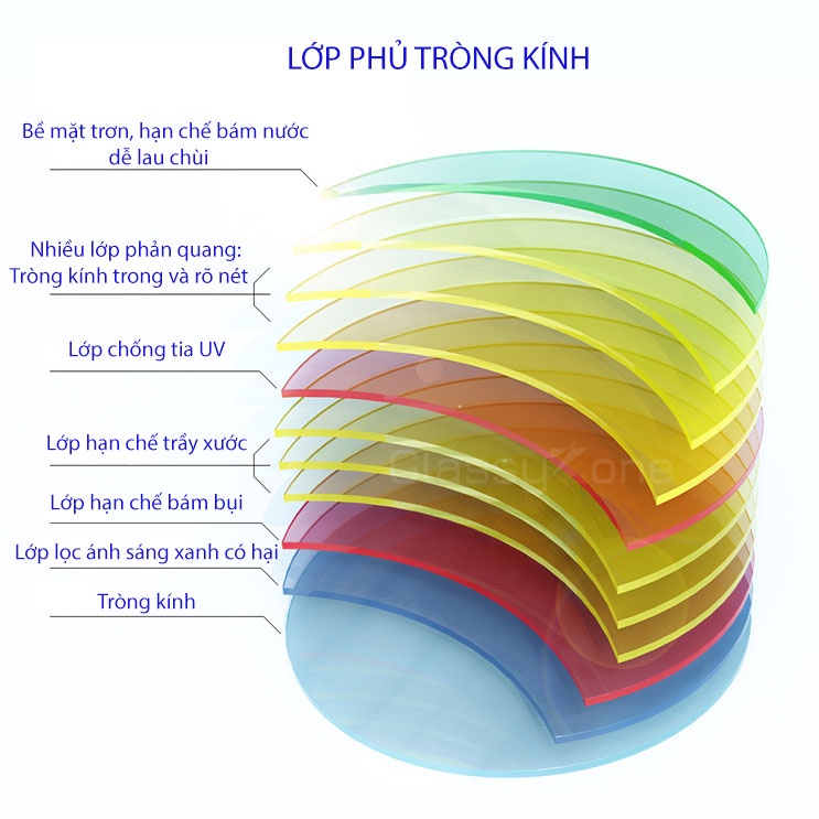 Tròng Kính Chống Ánh Sáng Xanh Elements Blue UV Cut