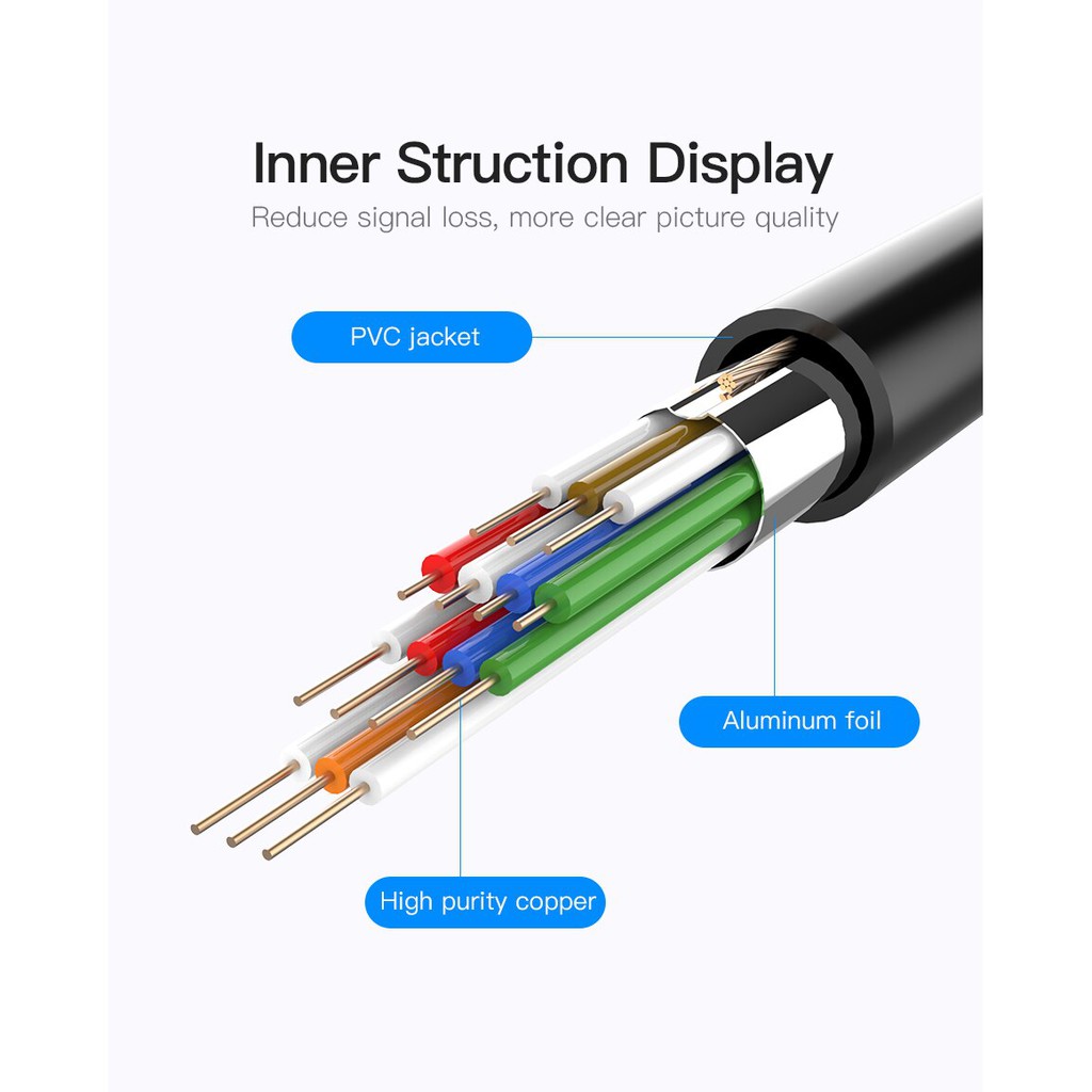 Vention DVI D to VGA Adapter DVI 24+ 1 VGA Converter Cable 1080P