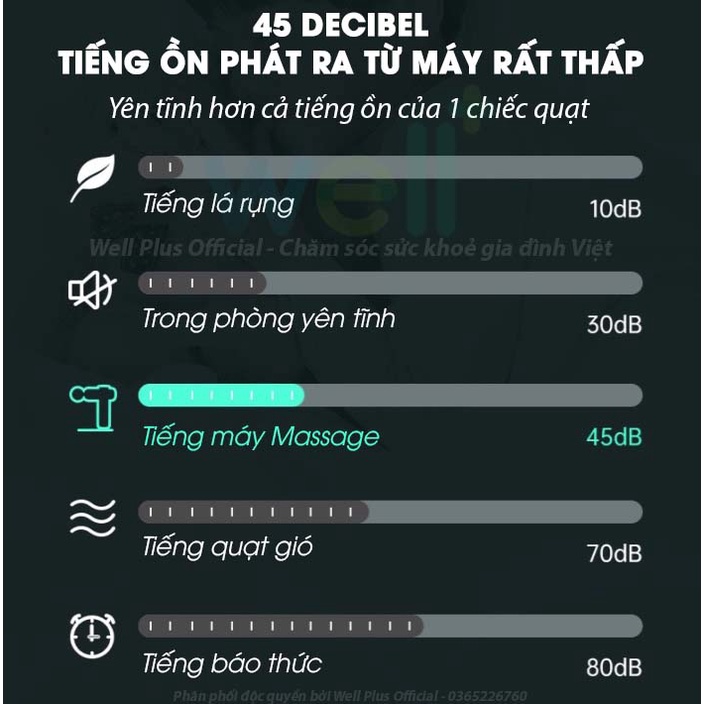 Súng Massage KonKa Cao Cấp Gồm 8 Đầu Mát Xa Trị Liệu Giảm Đau Cơ Hiệu Quả