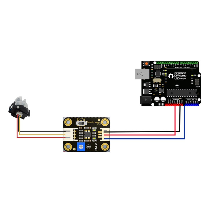 Module Đo Độ Đục Chất Lỏng E360