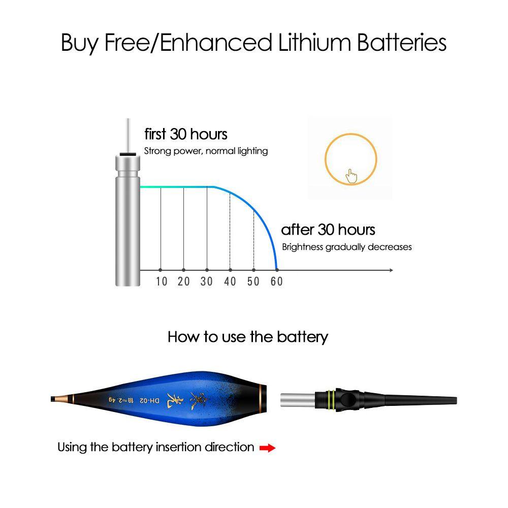 Phao Câu Cá Cảm Biến Thông Minh Có Đèn LED