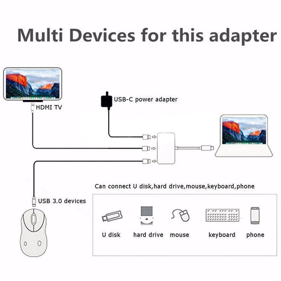 Hub chuyển đổi 3 trong 1 Type-C sang 4k HDMI cho Apple Macbook