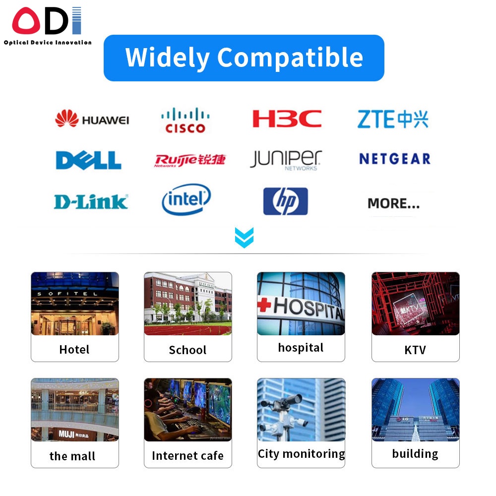 Mô Đun Quang Học GPON OLT CLASS B + C + C + C + C + +