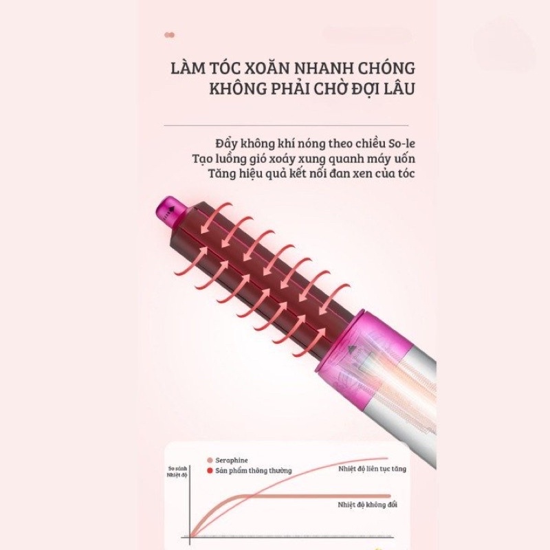 (Bán Buôn Sỉ) Máy làm tóc đa năng 5in1 uốn tự động xoay xoăn phồng sấy tạo kiểu đa năng mini 3 mức nhiệt