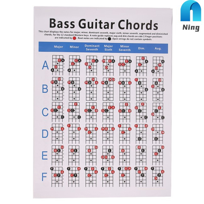 Bảng Hợp Âm Đàn Guitar Bass Hỗ Trợ Dạy Học Tiện Dụng